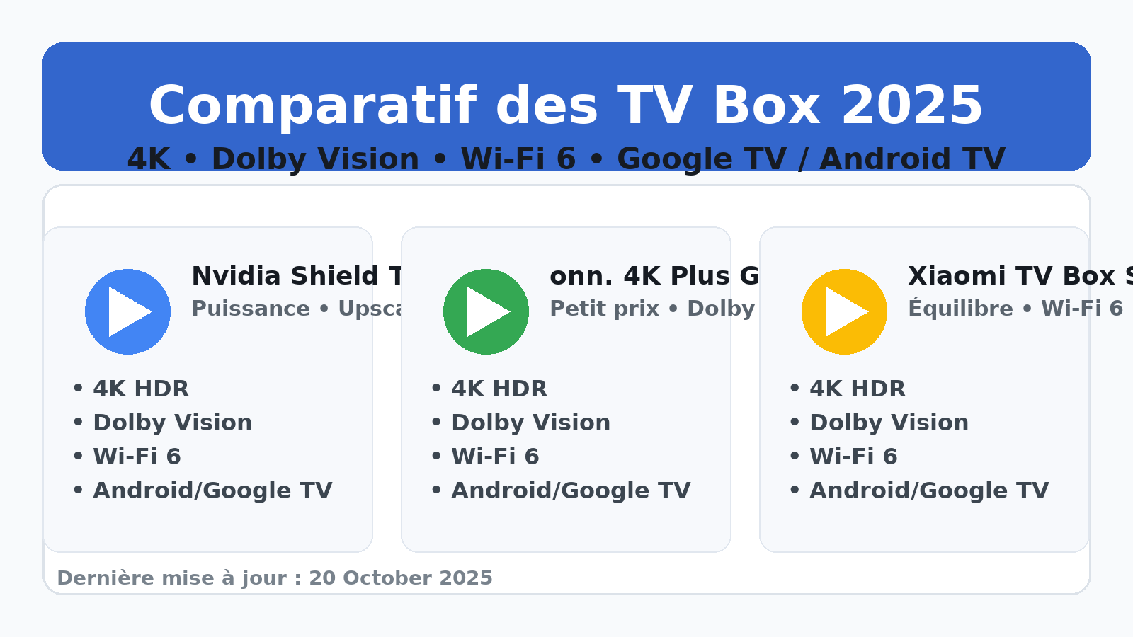tvbox_comparatif_2025_banner.png